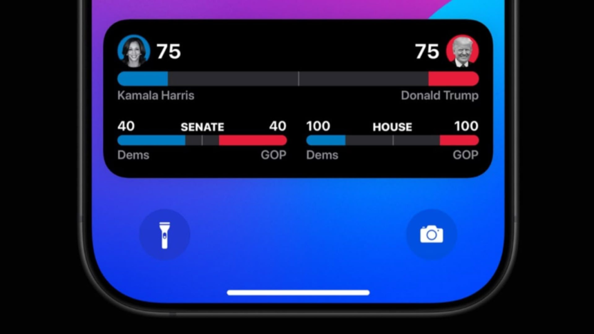 Apple News Now Provides Live Updates on Election Results